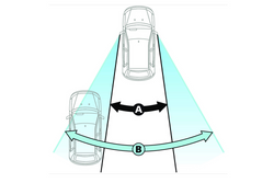 Toter-Winkel-Spiegel LAMP Total-View 135x50mm